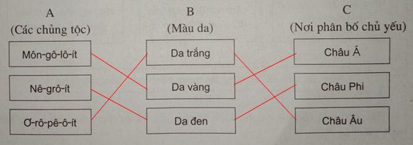 Giải sách bài tập Địa Lí 7 | Giải sbt Địa Lí 7