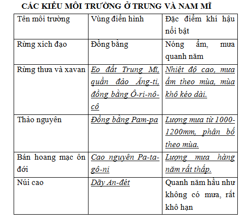 Giải sách bài tập Địa Lí 7 | Giải sbt Địa Lí 7