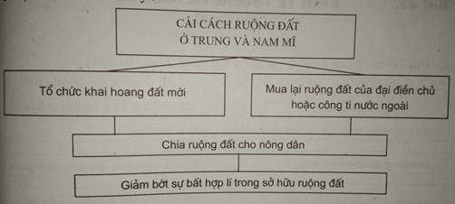 Giải sách bài tập Địa Lí 7 | Giải sbt Địa Lí 7