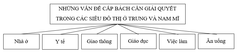 Giải sách bài tập Địa Lí 7 | Giải sbt Địa Lí 7