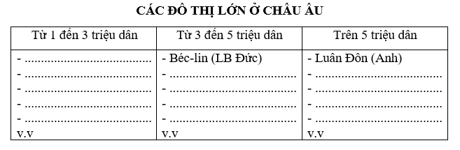 Giải sách bài tập Địa Lí 7 | Giải sbt Địa Lí 7