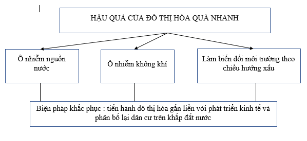 Giải sách bài tập Địa Lí 7 | Giải sbt Địa Lí 7