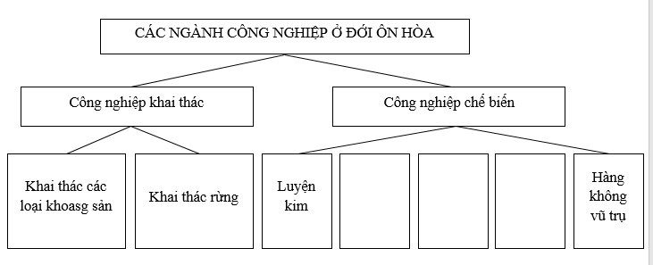 Giải sách bài tập Địa Lí 7 | Giải sbt Địa Lí 7