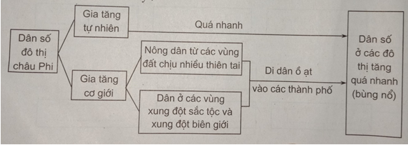 Giải sách bài tập Địa Lí 7 | Giải sbt Địa Lí 7