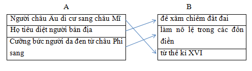 Giải sách bài tập Địa Lí 7 | Giải sbt Địa Lí 7