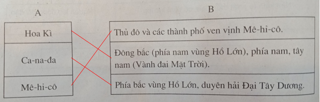 Giải sách bài tập Địa Lí 7 | Giải sbt Địa Lí 7