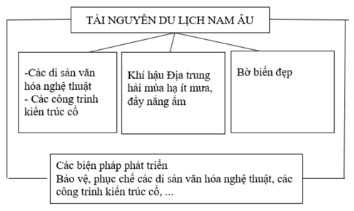 Giải sách bài tập Địa Lí 7 | Giải sbt Địa Lí 7