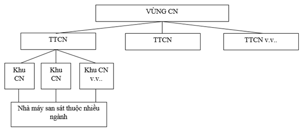 Giải sách bài tập Địa Lí 7 | Giải sbt Địa Lí 7