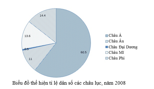 Giải sách bài tập Địa Lí 8 | Giải sbt Địa Lí 8