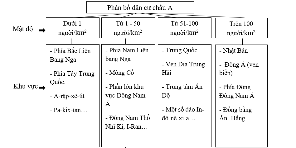 Giải sách bài tập Địa Lí 8 | Giải sbt Địa Lí 8