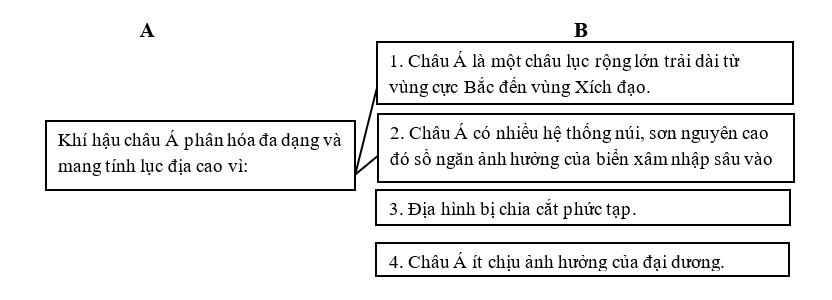 Giải sách bài tập Địa Lí 8 | Giải sbt Địa Lí 8