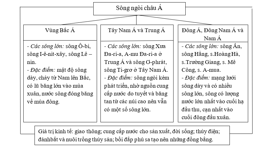 Giải sách bài tập Địa Lí 8 | Giải sbt Địa Lí 8