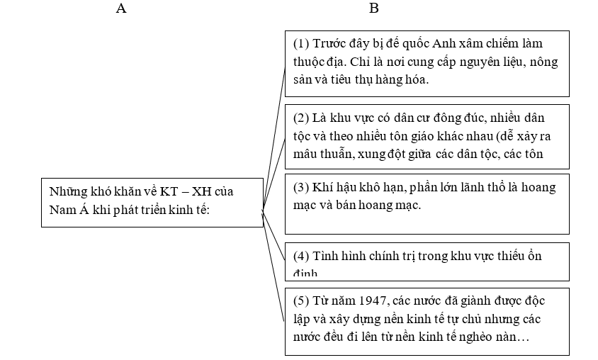 Giải sách bài tập Địa Lí 8 | Giải sbt Địa Lí 8