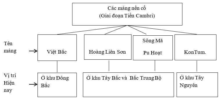 Giải sách bài tập Địa Lí 8 | Giải sbt Địa Lí 8