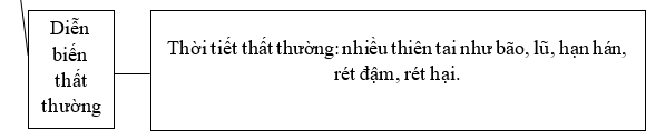 Giải sách bài tập Địa Lí 8 | Giải sbt Địa Lí 8