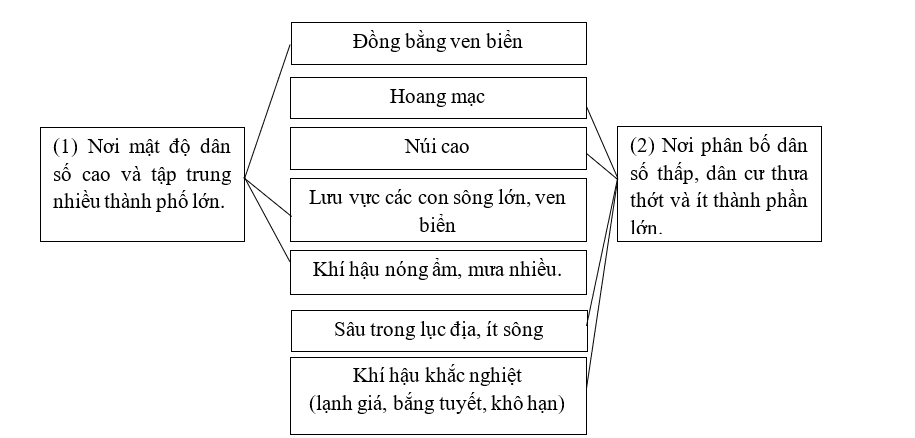 Giải sách bài tập Địa Lí 8 | Giải sbt Địa Lí 8