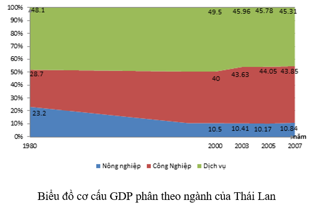 Giải sách bài tập Địa Lí 8 | Giải sbt Địa Lí 8