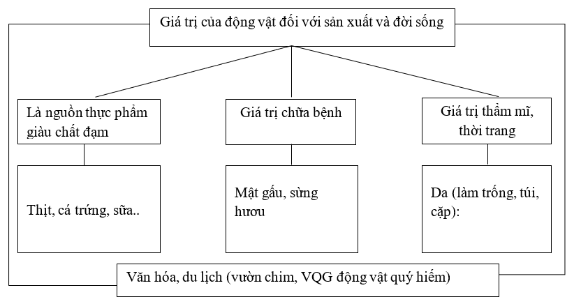 Giải sách bài tập Địa Lí 8 | Giải sbt Địa Lí 8