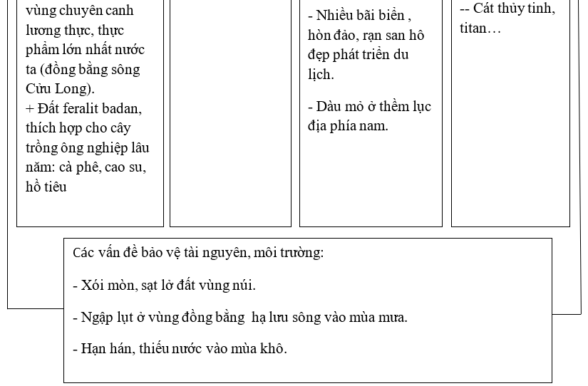 Giải sách bài tập Địa Lí 8 | Giải sbt Địa Lí 8