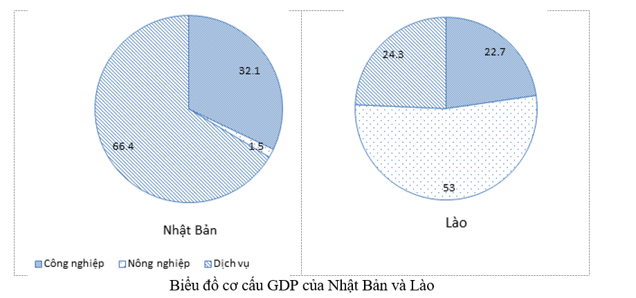 Giải sách bài tập Địa Lí 8 | Giải sbt Địa Lí 8