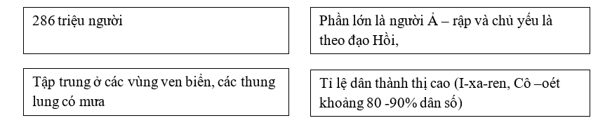 Giải sách bài tập Địa Lí 8 | Giải sbt Địa Lí 8