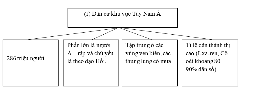 Giải sách bài tập Địa Lí 8 | Giải sbt Địa Lí 8