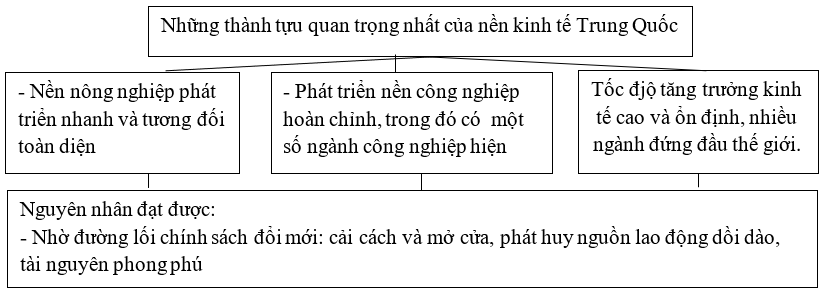 Giải sách bài tập Địa Lí 8 | Giải sbt Địa Lí 8