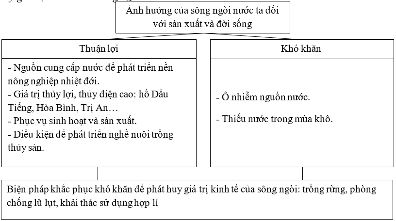 Giải sách bài tập Địa Lí 8 | Giải sbt Địa Lí 8