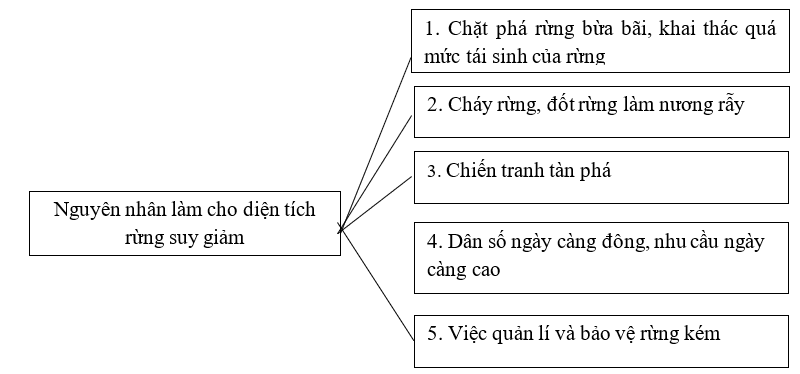 Giải sách bài tập Địa Lí 8 | Giải sbt Địa Lí 8