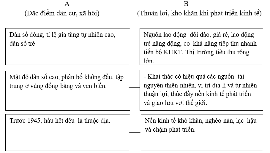 Giải sách bài tập Địa Lí 8 | Giải sbt Địa Lí 8