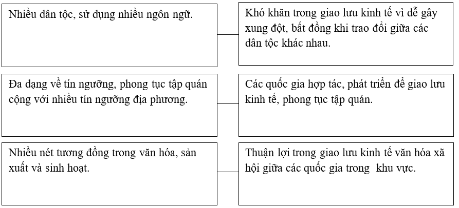 Giải sách bài tập Địa Lí 8 | Giải sbt Địa Lí 8