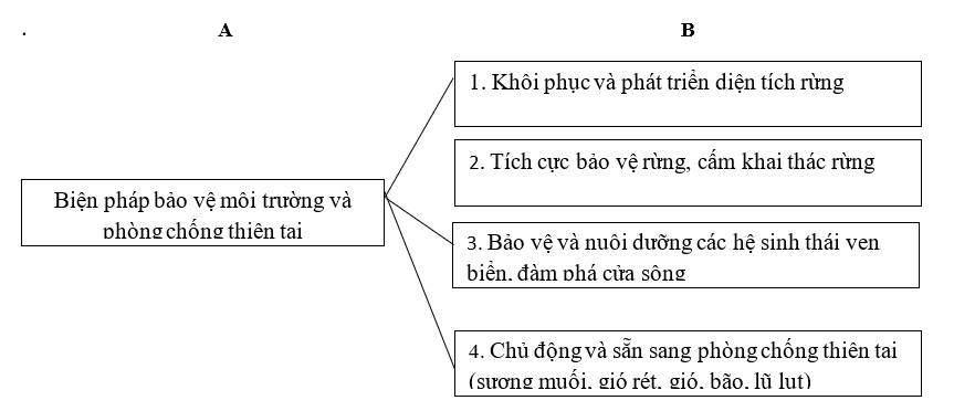 Giải sách bài tập Địa Lí 8 | Giải sbt Địa Lí 8