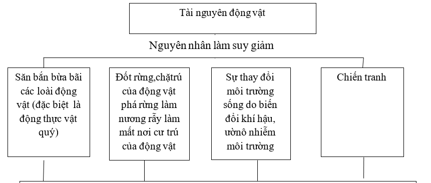 Giải sách bài tập Địa Lí 8 | Giải sbt Địa Lí 8