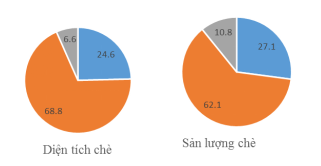 Giải sách bài tập Địa Lí 9 | Giải sbt Địa Lí 9