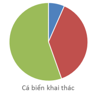 Giải sách bài tập Địa Lí 9 | Giải sbt Địa Lí 9