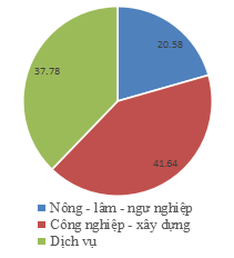 Giải sách bài tập Địa Lí 9 | Giải sbt Địa Lí 9