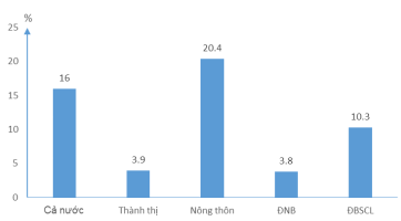 Giải sách bài tập Địa Lí 9 | Giải sbt Địa Lí 9