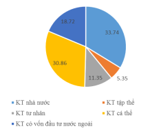 Giải sách bài tập Địa Lí 9 | Giải sbt Địa Lí 9