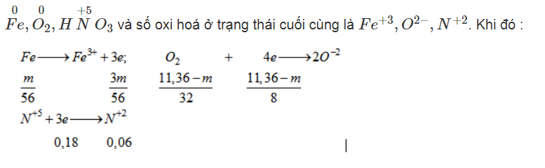 Giải sách bài tập Hóa học 10 | Giải sbt Hóa học 10