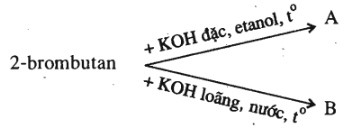 Giải sách bài tập Hóa học 11 | Giải sbt Hóa học 11