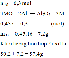 Giải sách bài tập Hóa học 12 | Giải sbt Hóa học 12