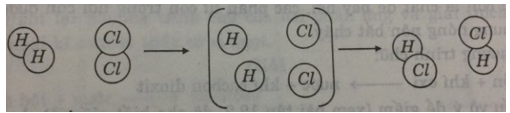 Bài 13.1, 13.2, 13.3 trang 18 SBT Hóa học 8 | Giải sách bài tập Hóa học 8
