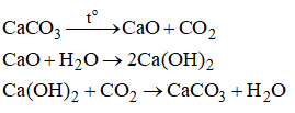 Bài 36.10, 36.11 trang 50 SBT Hóa học 8 | Giải sách bài tập Hóa học 8