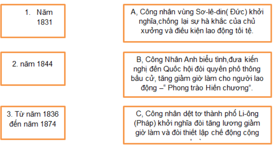 Bài tập 2 trang 14 Sách bài tập Lịch Sử lớp 8 | Giải sách bài tập Lịch Sử 8 hay nhất tại VietJack