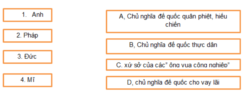 Bài tập 2 trang 19, 20 Sách bài tập Lịch Sử lớp 8 | Giải sách bài tập Lịch Sử 8 hay nhất tại VietJack