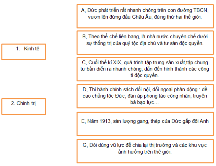 Bài tập 2 trang 19, 20 Sách bài tập Lịch Sử lớp 8 | Giải sách bài tập Lịch Sử 8 hay nhất tại VietJack