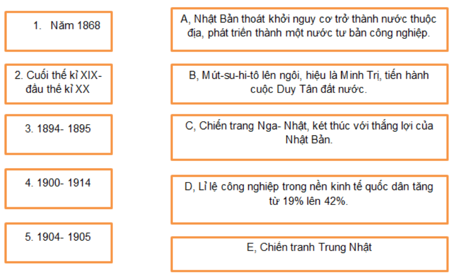 Bài tập 2 trang 39 Sách bài tập Lịch Sử lớp 8 | Giải sách bài tập Lịch Sử 8 hay nhất tại VietJack