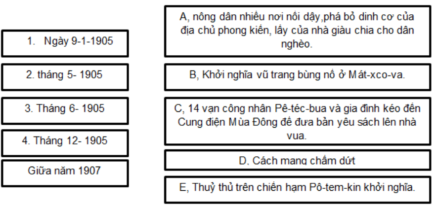 Bài tập 3 trang 23, 24 Sách bài tập Lịch Sử lớp 8 | Giải sách bài tập Lịch Sử 8 hay nhất tại VietJack