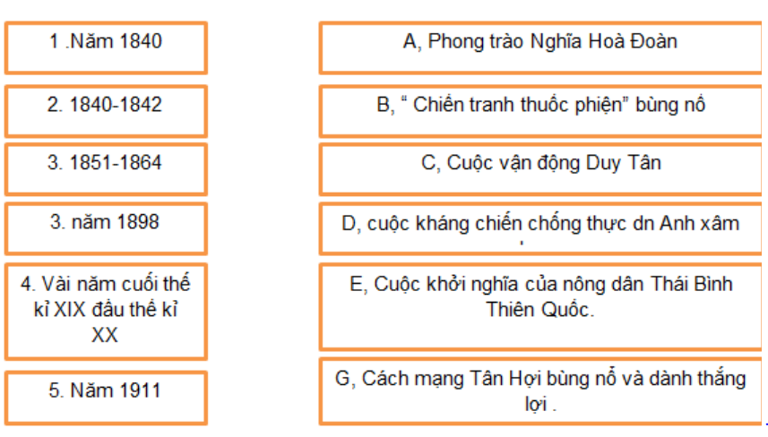 Bài tập 3 trang 32 Sách bài tập Lịch Sử lớp 8 | Giải sách bài tập Lịch Sử 8 hay nhất tại VietJack