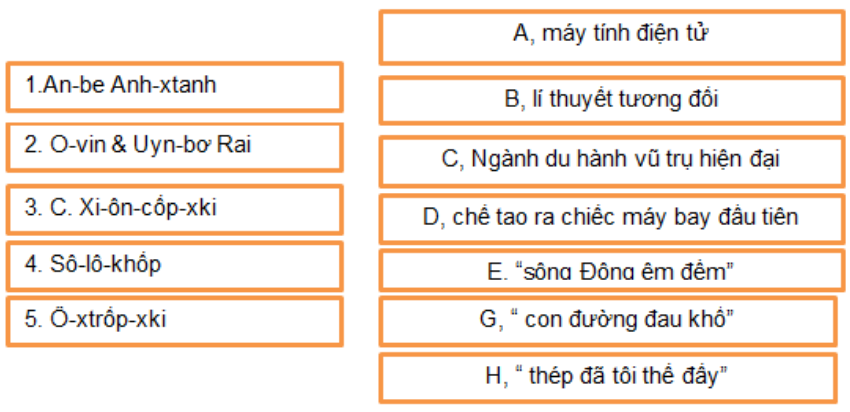 Bài tập 3 trang 77 Sách bài tập Lịch Sử lớp 8 | Giải sách bài tập Lịch Sử 8 hay nhất tại VietJack